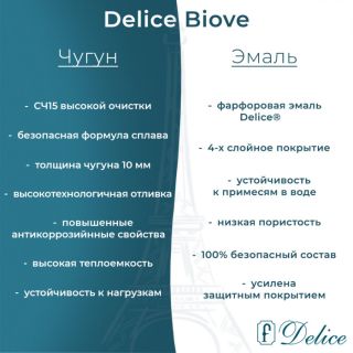Ванна чугунная Delice Biove DLR220509 170x75