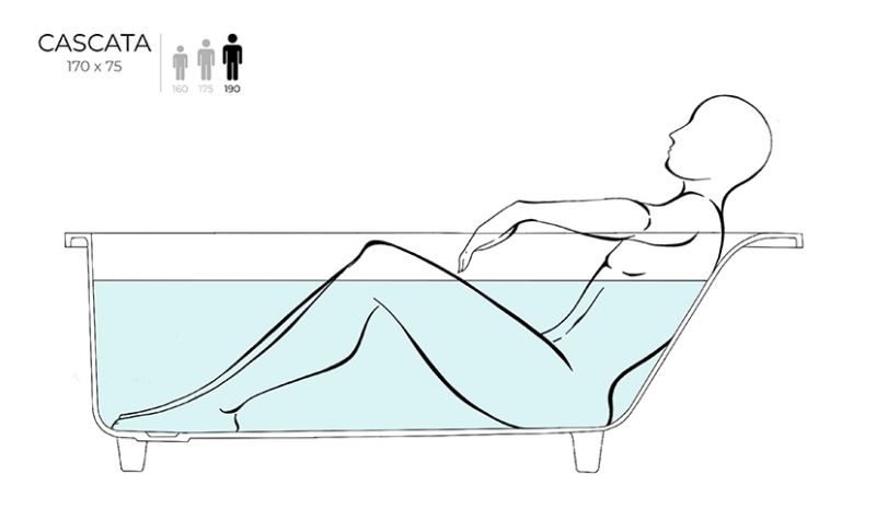 Ванна из искусственного камня Salini Cascata S-Sense 104113GRF 170x75см RAL полностью