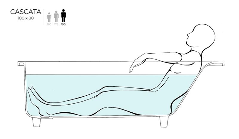 Ванна из искусственного камня Salini Cascata Kit S-Sense 104513M 180x80см белый матовый