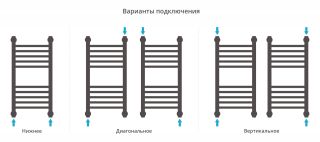 Полотенцесушитель водяной Сунержа Богема+ 30-0220-6030 60x30 см белый матовый