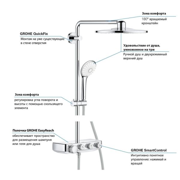 Душевая система Grohe SmartControl 26507000 хром