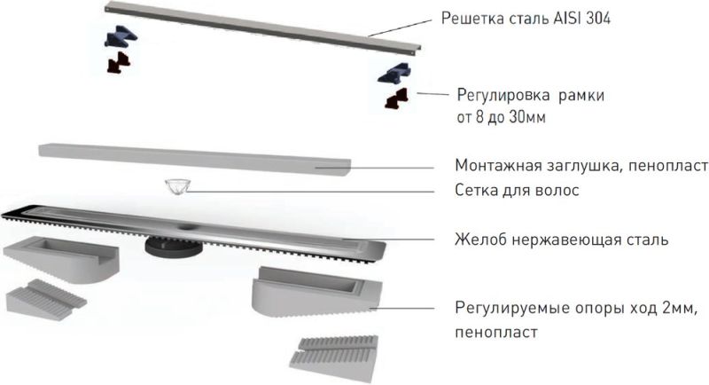 Душевой лоток Berges C1 Norma 090140 90 см