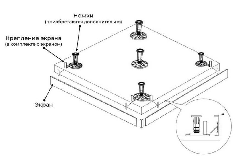 Экран для душевого поддона RGW N/ST-21 W 50231570-01 70x100см белый