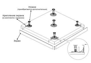 Экран для душевого поддона RGW N/ST-21 W 50231594-01 90x140см белый
