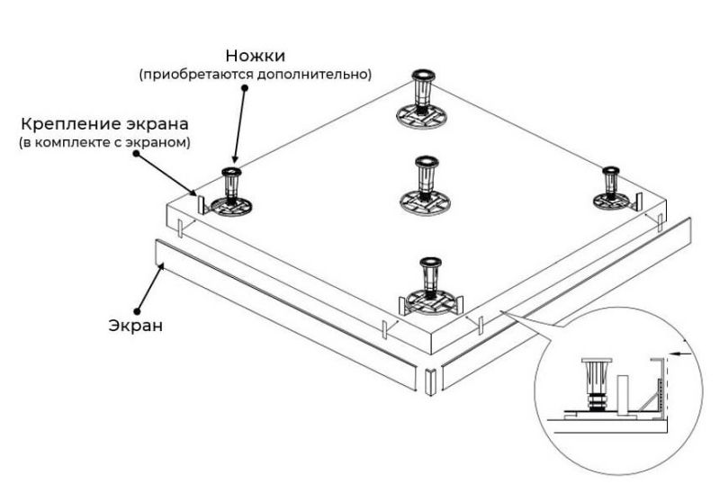 Экран для душевого поддона RGW N/ST-21 W 50231595-01 90x150см белый