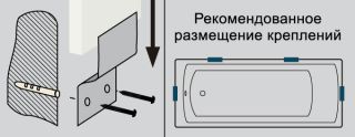 Комплект крепления к стене для акриловой ванны 110110 Комплект крепления к стене для акриловой ванны 110110
