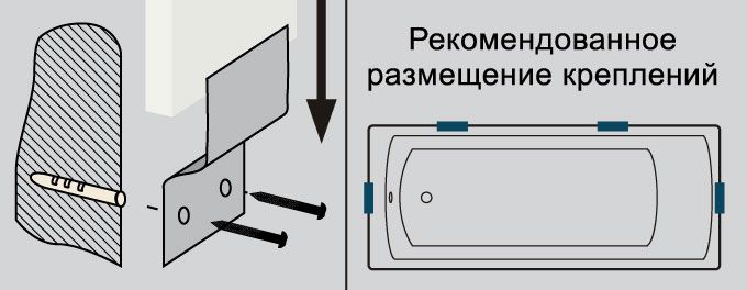Комплект крепления к стене для акриловой ванны 110110