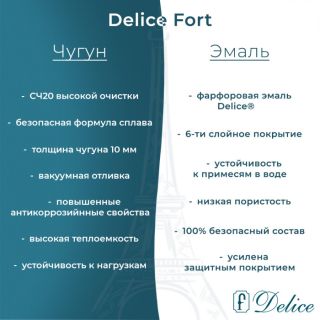 Ванна чугунная Delice Fort DLR230622 200х85 Ванна чугунная Delice Fort DLR230622 200х85