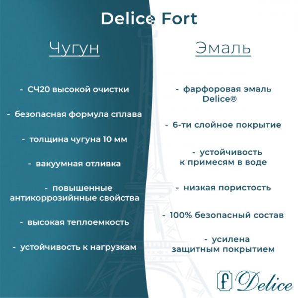 Ванна чугунная Delice Fort DLR230622 200х85 Ванна чугунная Delice Fort DLR230622 200х85