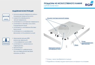 Душевой поддон RGW ST-W 16152099-001 90x90 см белый