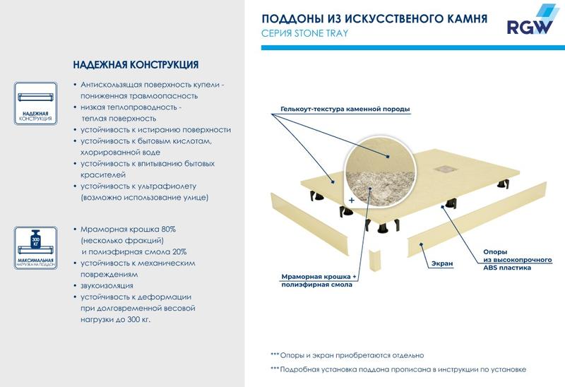 Душевой поддон RGW ST-Be 16152088-03 80x80см бежевый