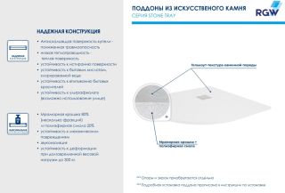 Душевой поддон RGW ST/R-W 16153100-01 100x100см белый Душевой поддон RGW ST/R-W 16153100-01 100x100см белый