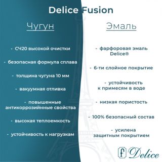 Ванна чугунная Delice Fusion  DLR230647 170х70 белая Ванна чугунная Delice Fusion  DLR230647 170х70 белая