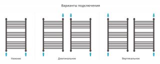 Полотенцесушитель водяной Сунержа Богема+ 020-0223-8050 80x50 см шампань