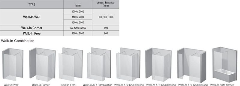 Душевая перегородка Ravak ST Walk-In Wall 1100x2000 GW9WD0C00Z1 Transparent профиль хром