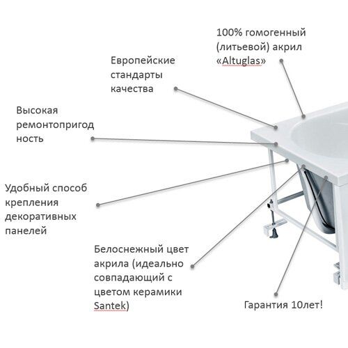 Santek Касабланка XL 180х80 прямоугольная белая 1WH302482