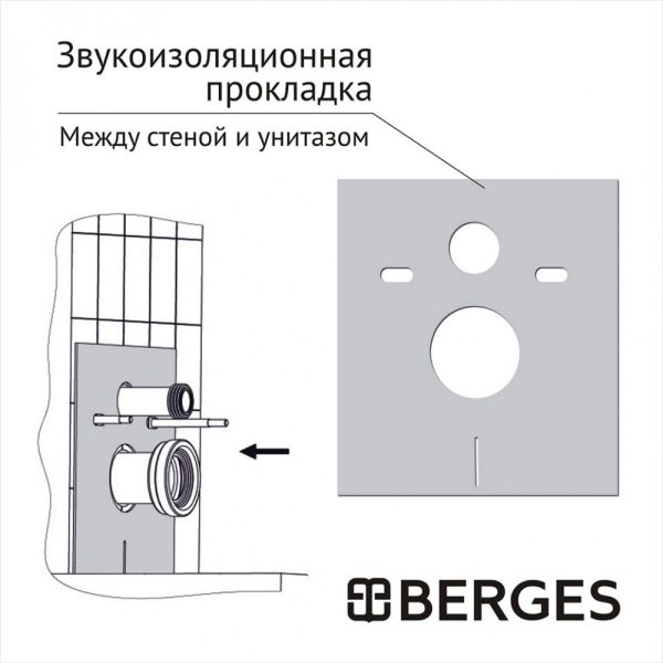 Комплект Berges 4в1 043306: инсталляция ATOM Line 410 кнопка чёрная SoftTouch унитаз VENTAS Rimless сидение дюропласт Ventas Slim SO