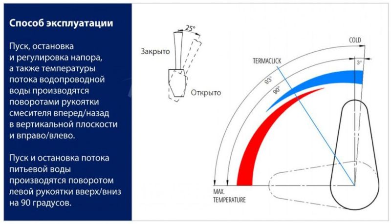 Смеситель для кухонной мойки Lemark Comfort  LM3075GM