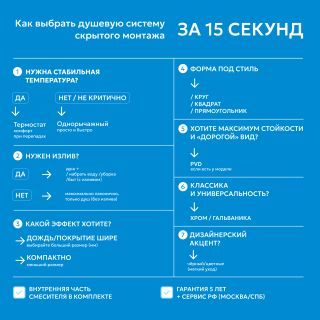 Душевой комплект ABBER Daheim AF8221G золото матовое