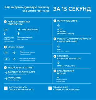 Душевой комплект ABBER Daheim AF8221 хром