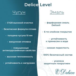 Ванна чугунная Delice Level DLR230602R-AS 170х75 с отверстиями под ручки и антискользящим покрытием Ванна чугунная Delice Level DLR230602R-AS 170х75 с отверстиями под ручки и антискользящим покрытием