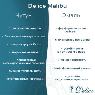 Ванна чугунная Delice Malibu DLR230607R 150x75 с отверстиями под ручки Ванна чугунная Delice Malibu DLR230607R 150x75 с отверстиями под ручки
