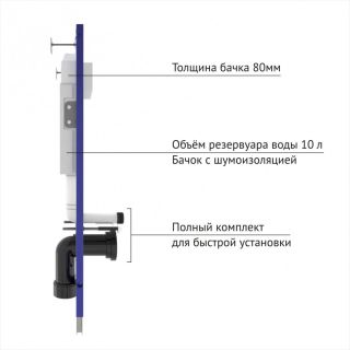 Инсталляция для подвесного унитаза Berges NOVUM 525 040244 белая кнопка смыва S4 Soft Touch