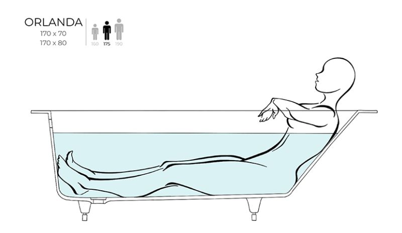 Ванна из искусственного камня Salini Orlanda Kit S-Sense 102111MRF 170x70см RAL полностью