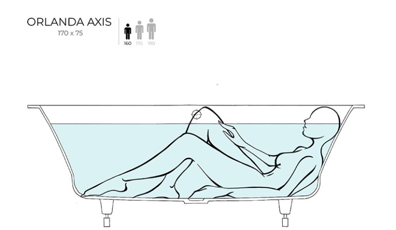 Ванна из искусственного камня Salini Orlanda Axis Kit S-Stone 103323MRF 170x75см RAL полностью