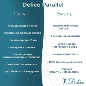 Ванна чугунная Delice Parallel DLR 220502 170x80см белый