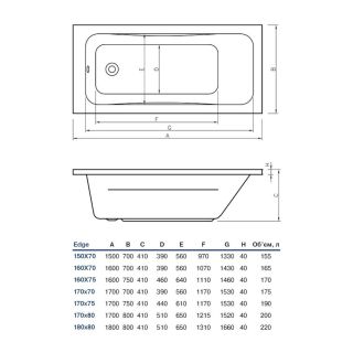 Акриловая ванна Koller Pool Edge EDGE170X80 170х80