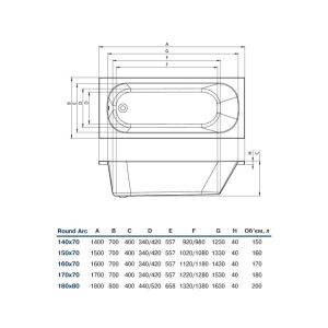 Акриловая ванна Koller Pool Round Arc ROUNDARC180X80 180х80