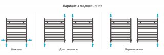 Полотенцесушитель водяной Сунержа Аркус 00-0251-6050 60x50 см хром