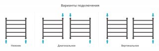 Полотенцесушитель водяной Сунержа Галант+ 31-0200-6060 60x60 см чёрный матовый