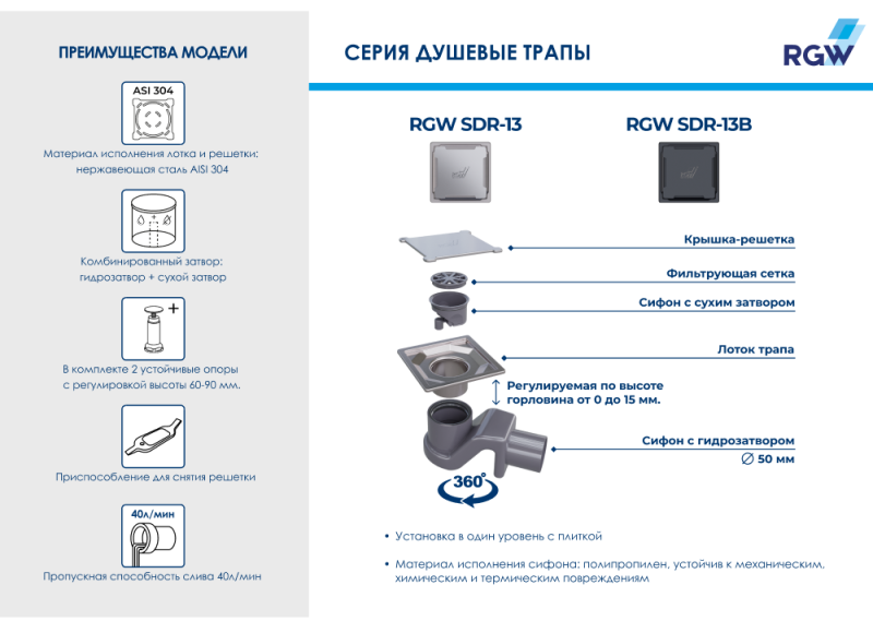 Душевой трап RGW SDR-13B 47211311-04 11см чёрный Душевой трап RGW SDR-13B 47211311-04 11см чёрный