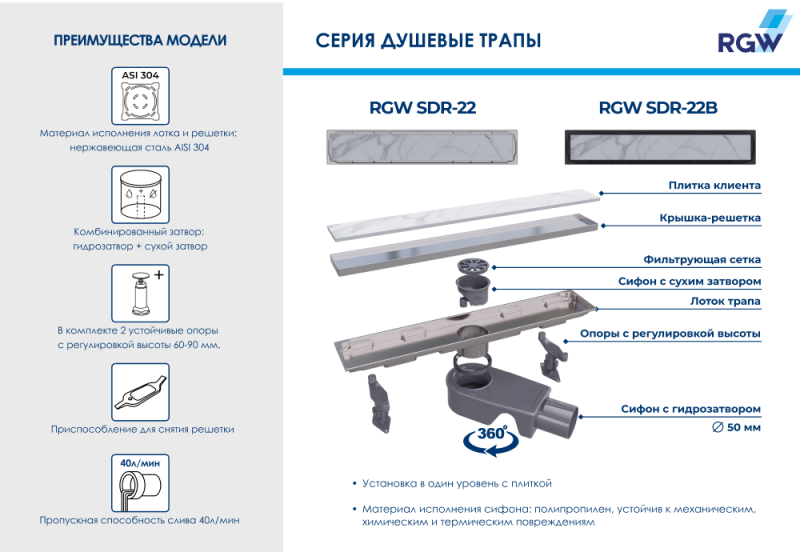 Душевой лоток RGW SDR-22B 47212260-04 60см под плитку чёрный Душевой лоток RGW SDR-22B 47212260-04 60см под плитку чёрный