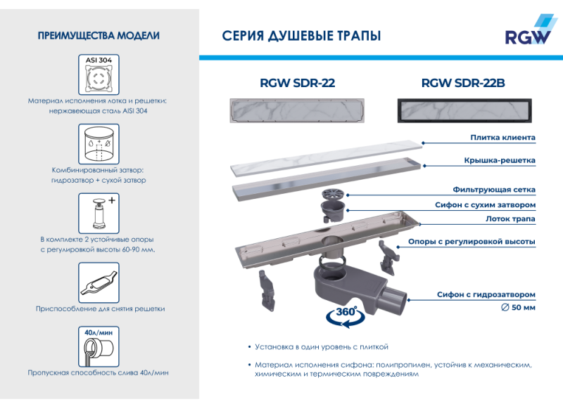 Душевой лоток RGW SDR-22B 47212240-04 40см под плитку чёрный Душевой лоток RGW SDR-22B 47212240-04 40см под плитку чёрный