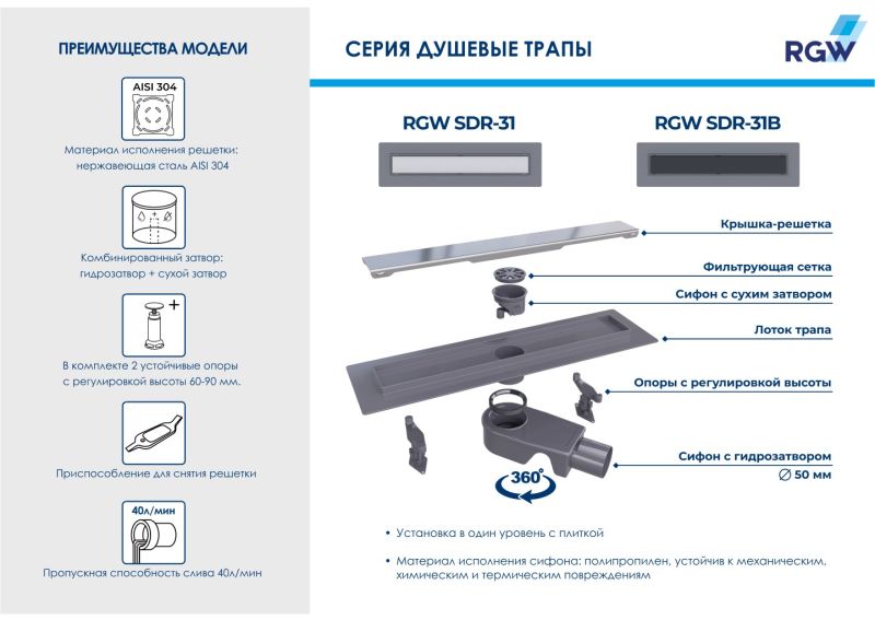 Душевой лоток RGW SDR-31B 47213160-04 60см чёрный Душевой лоток RGW SDR-31B 47213160-04 60см чёрный