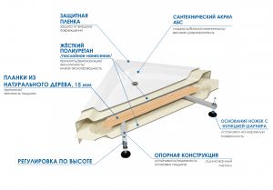 Душевой поддон RIVER 120*80*50 SENA