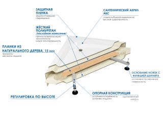 Душевой поддон RIVER 120*80*50 SENA Душевой поддон RIVER 120*80*50 SENA