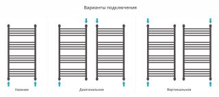 Полотенцесушитель водяной Сунержа Богема+ 020-0223-1050 100x50 см шампань