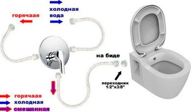 Унитаз подвесной Bien Ion безободковый, с биде  IOKA050N2VP1W5000