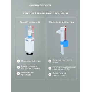 Комплект Ceramicanova подвесной унитаз Play CN3001 инсталляция CN161001 панель смыва CN16-002W белый