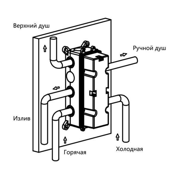 Встраиваемый смеситель для душа Vincea VSCV-433TGM трехфункциональный, термостатический, вороненая сталь