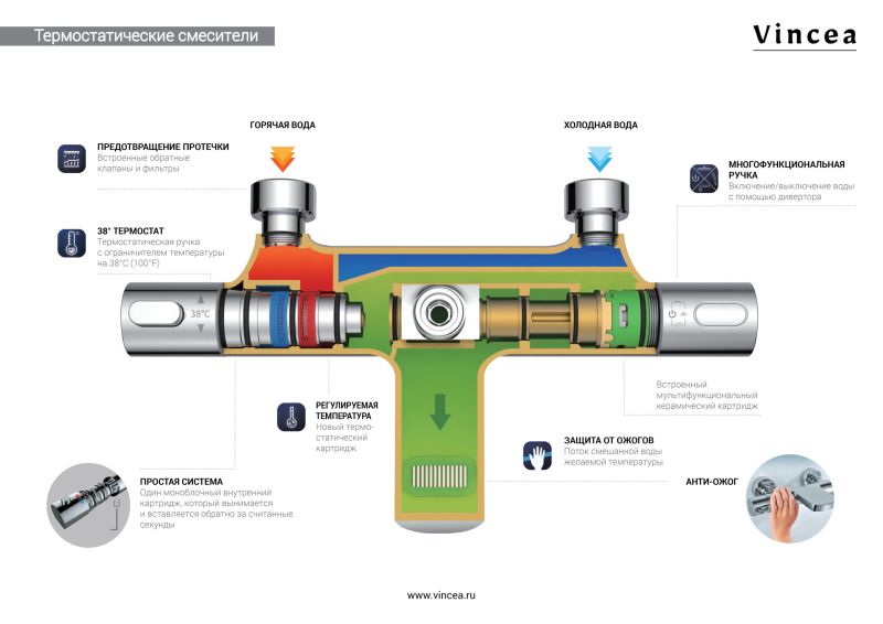 Душевая стойка Vincea Next VSFS-1N1TBG термостатическая, брашированное золото
