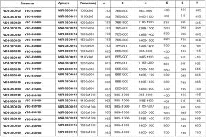 Душевой уголок Soft VSR-3SO9015CLGM, 1500*900, вороненая сталь, стекло прозрачное