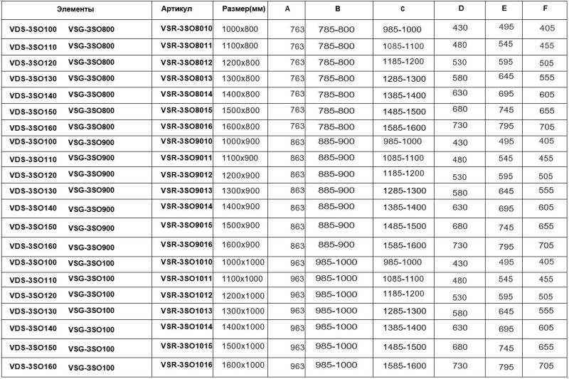 Душевой уголок Soft VSR-3SO9015CLGM, 1500*900, вороненая сталь, стекло прозрачное