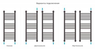 Полотенцесушитель водяной Сунержа Богема+ 31-0220-8030 80x30 см чёрный матовый