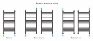 Полотенцесушитель водяной Сунержа Богема+ 00-0220-8040 80x40 см хром