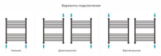 Полотенцесушитель водяной Сунержа Богема+ 30-0221-6050 60x50 см белый матовый